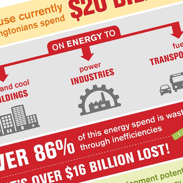 Energy Savings
